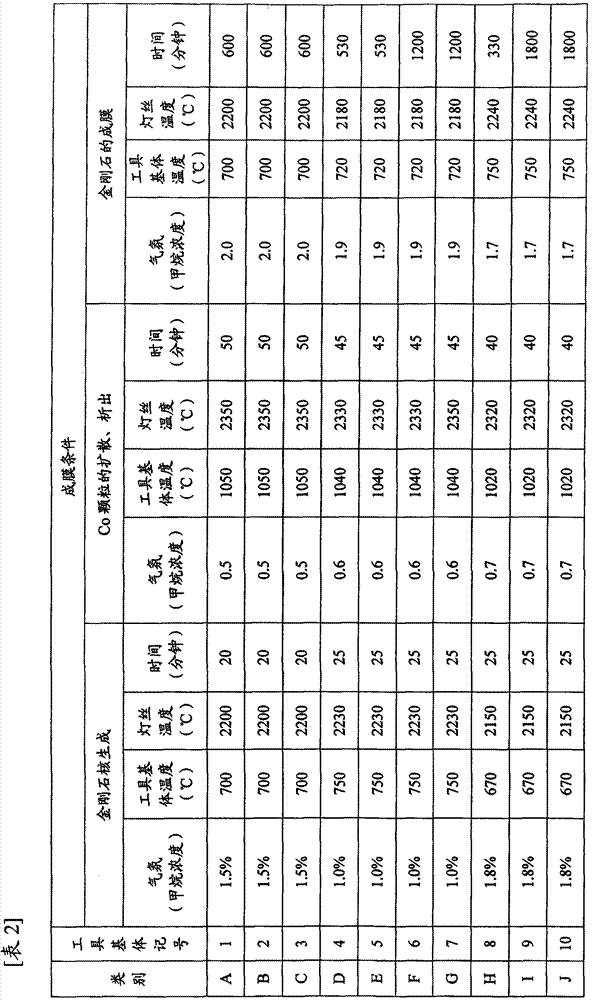 Diamond coating and cutting element