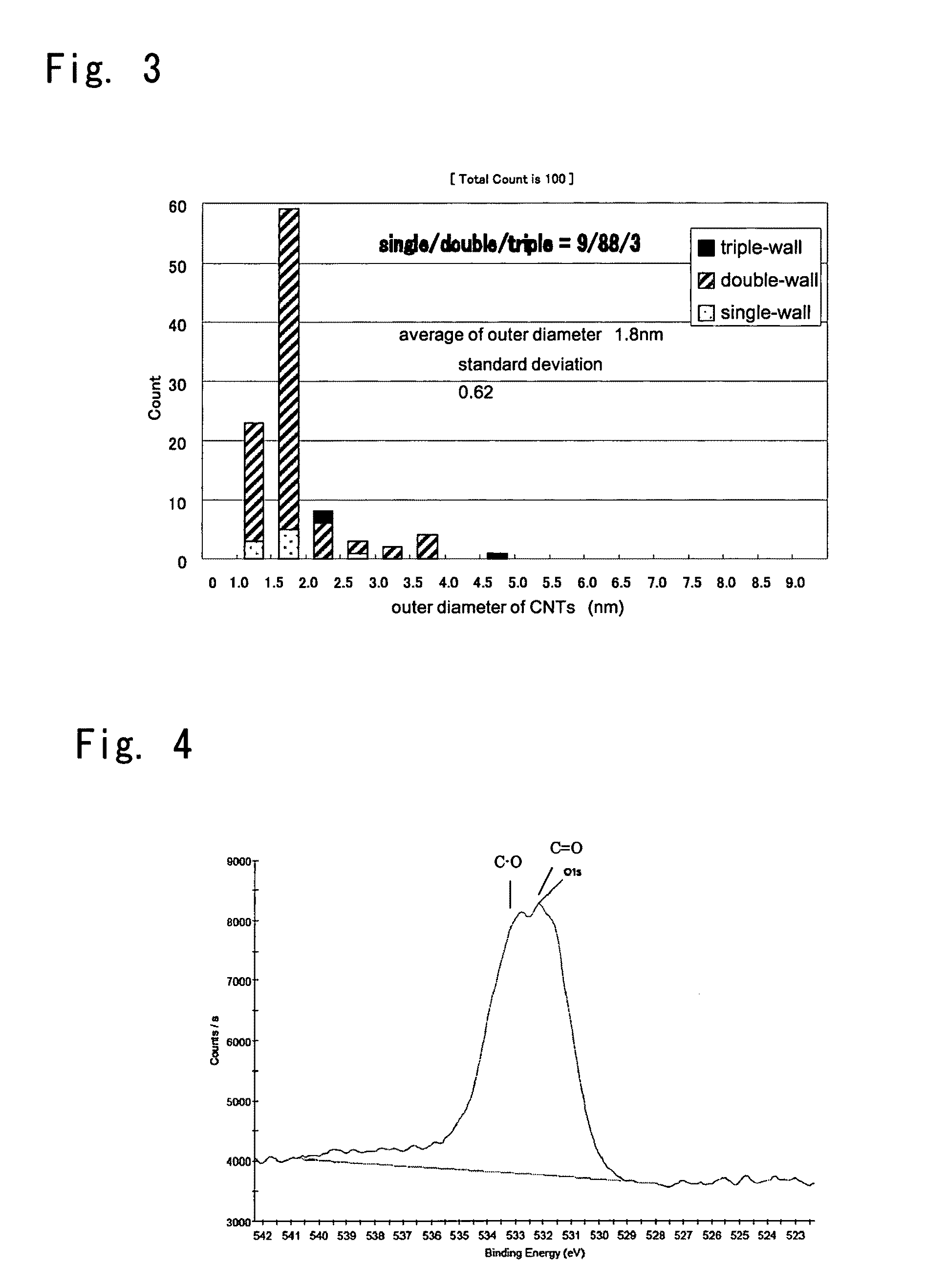 Carbon nanotube assembly and process for producing the same