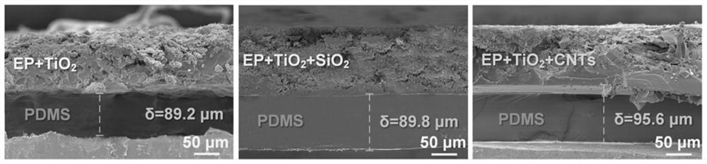 Preparation method of super-hydrophobic wear-resistant coating containing buffer structure