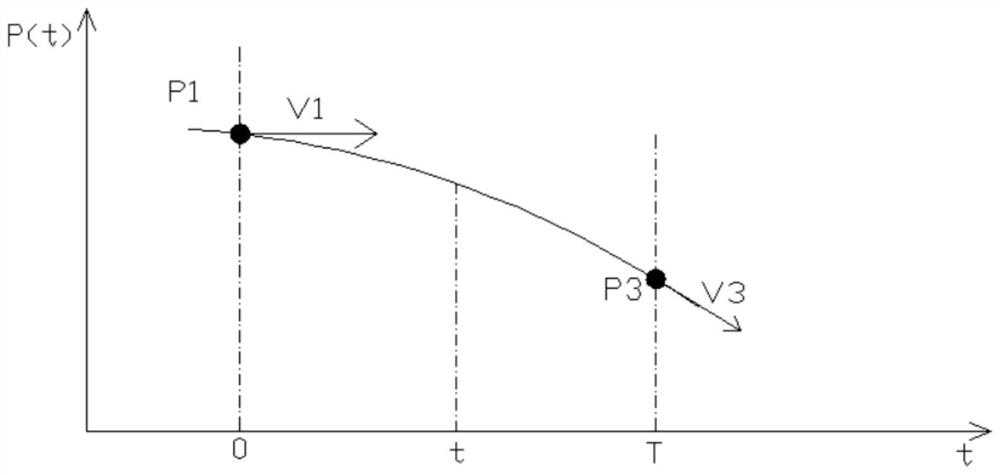 Cutter path control method applied to numerical control system