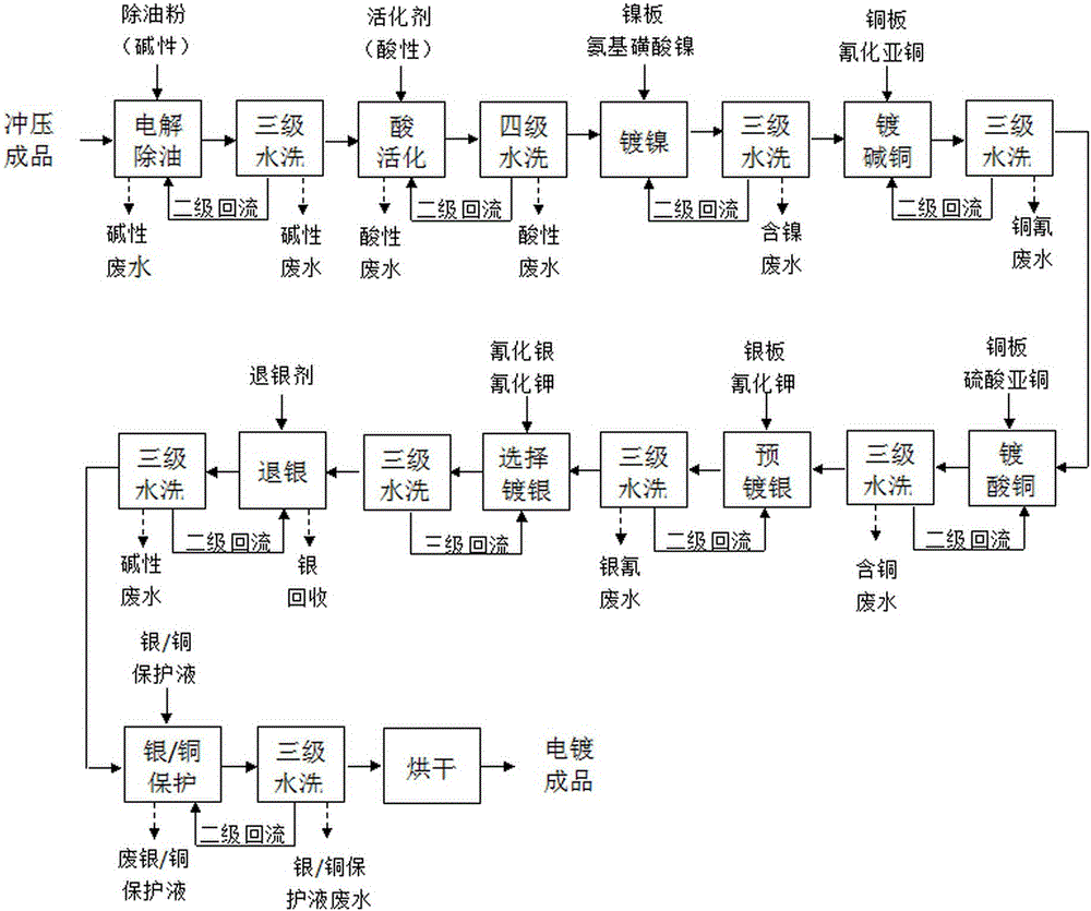 A kind of semiconductor lead frame manufacturing process