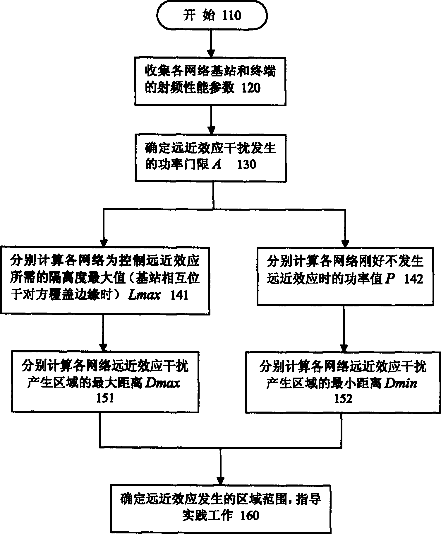 Multisystem coexisted base station site-selecting method