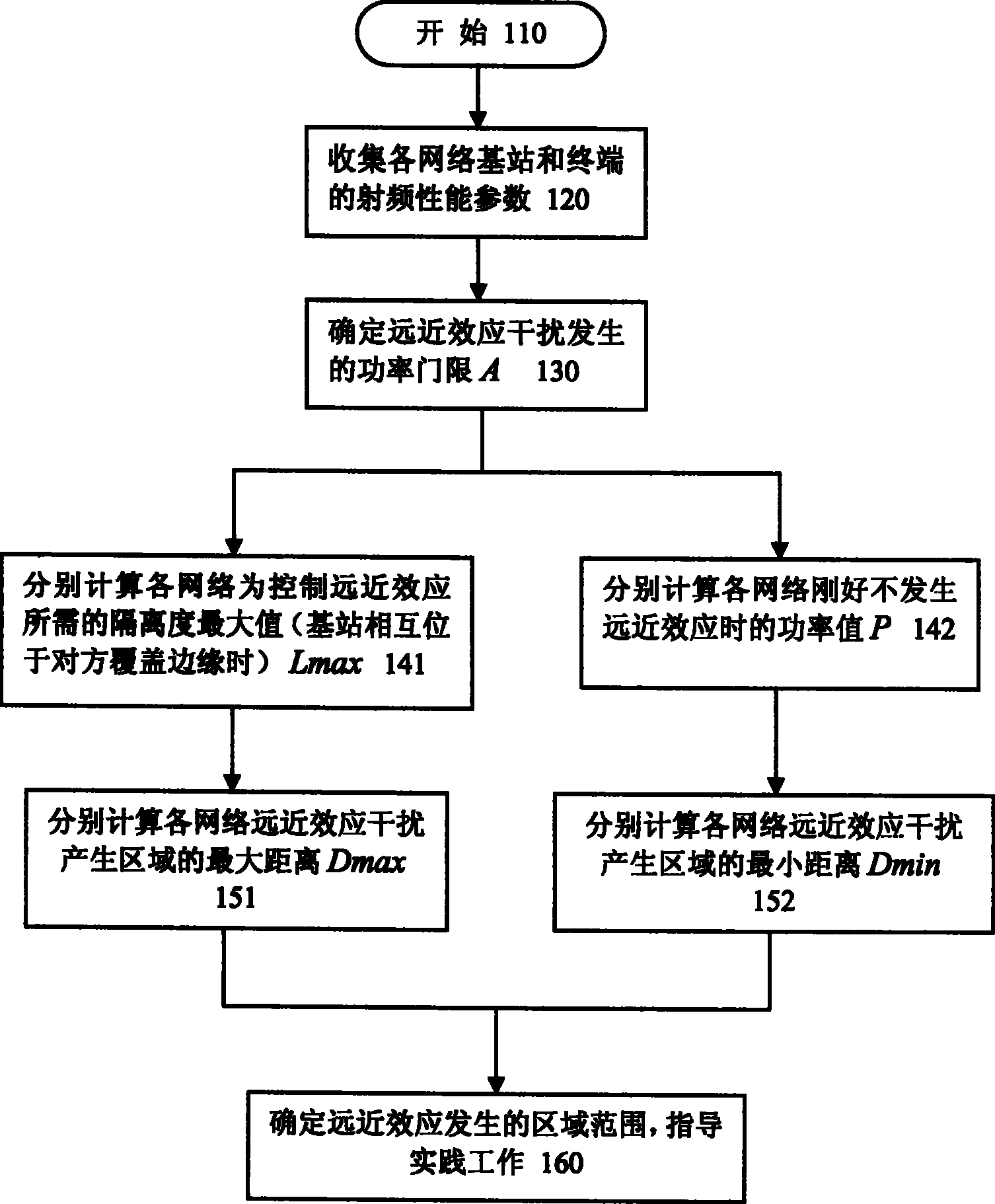 Multisystem coexisted base station site-selecting method