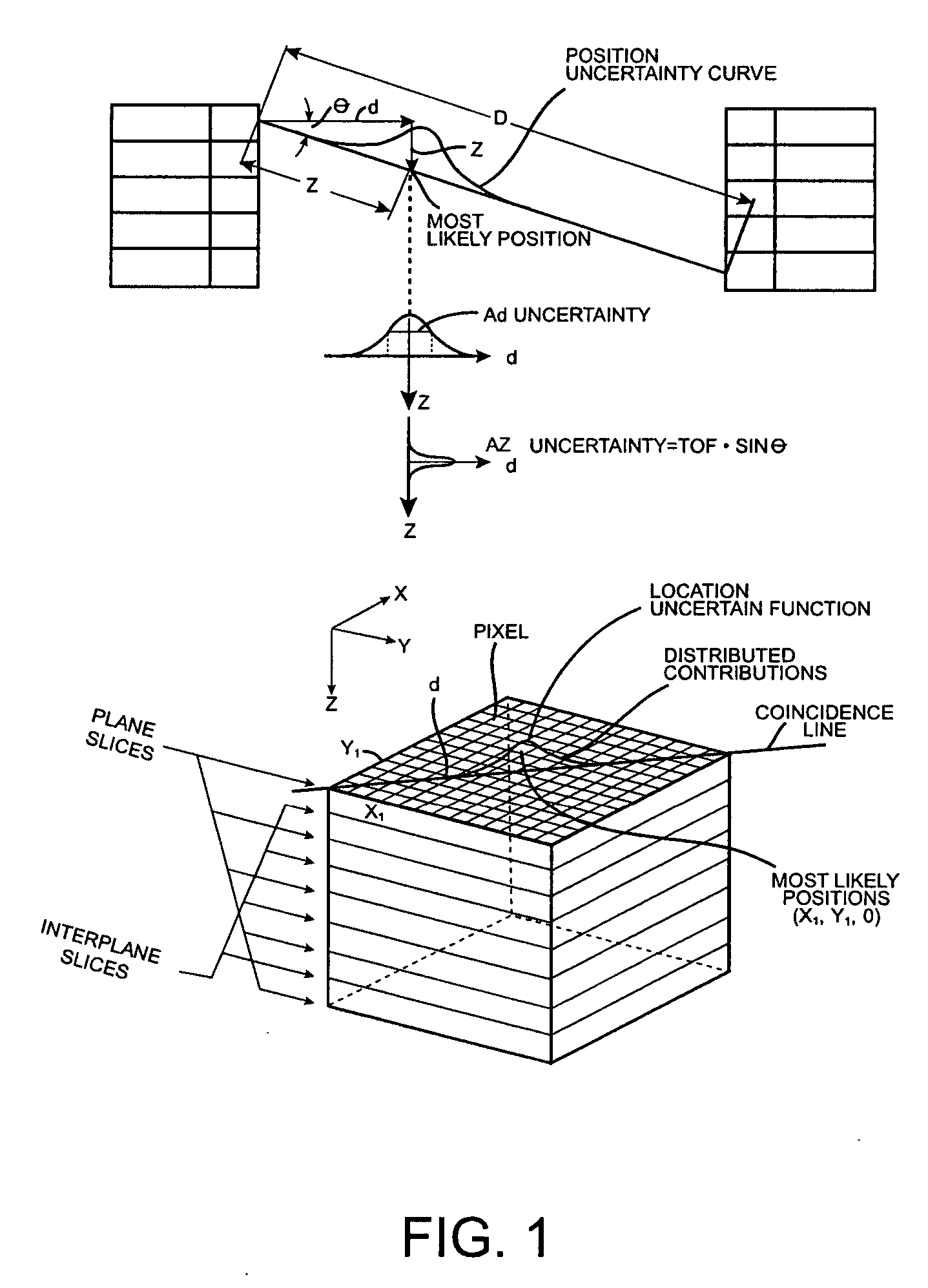 Very fast doped LaBr3 scintillators and time-of-flight PET