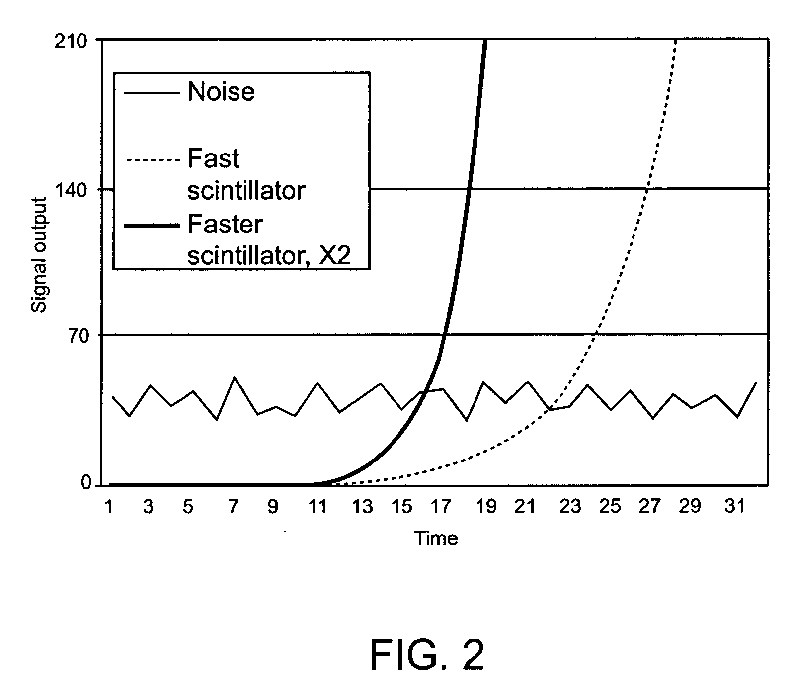 Very fast doped LaBr3 scintillators and time-of-flight PET