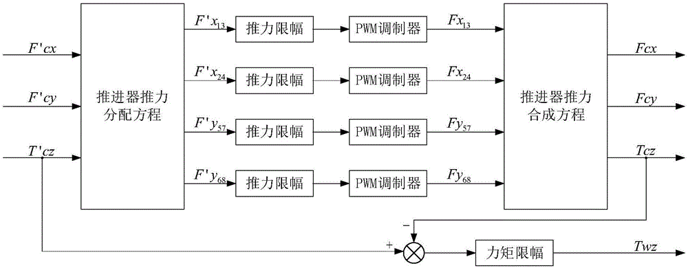 Three-degree-of-freedom two-body satellite vibration isolation ground test system