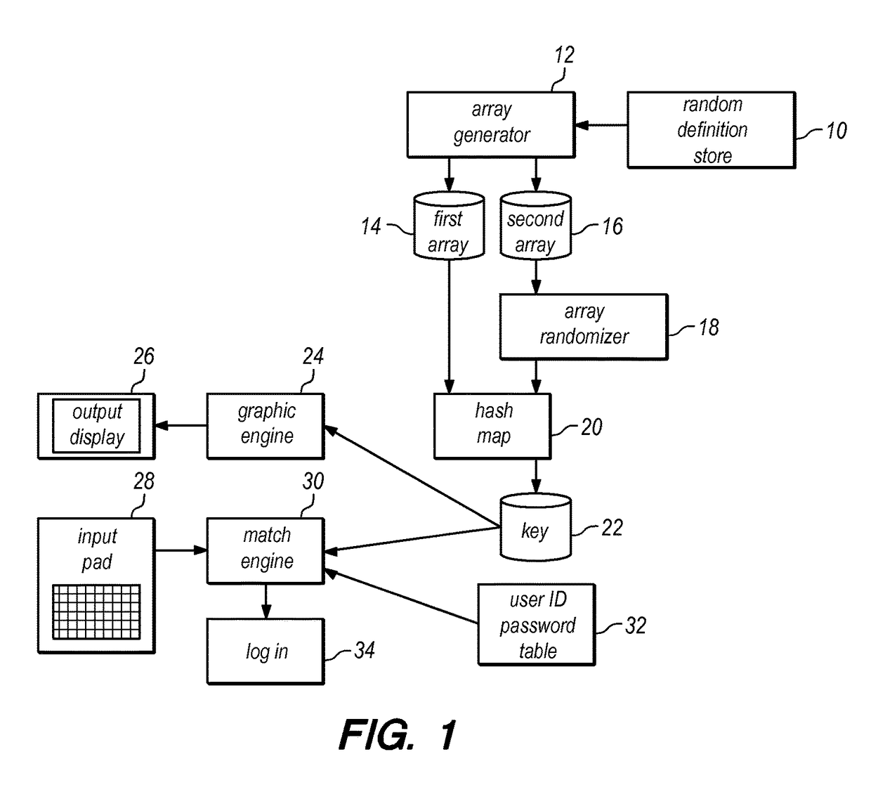 Computer security system and method to protect against keystroke logging