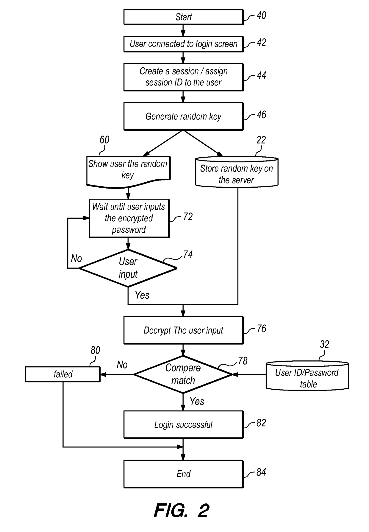 Computer security system and method to protect against keystroke logging