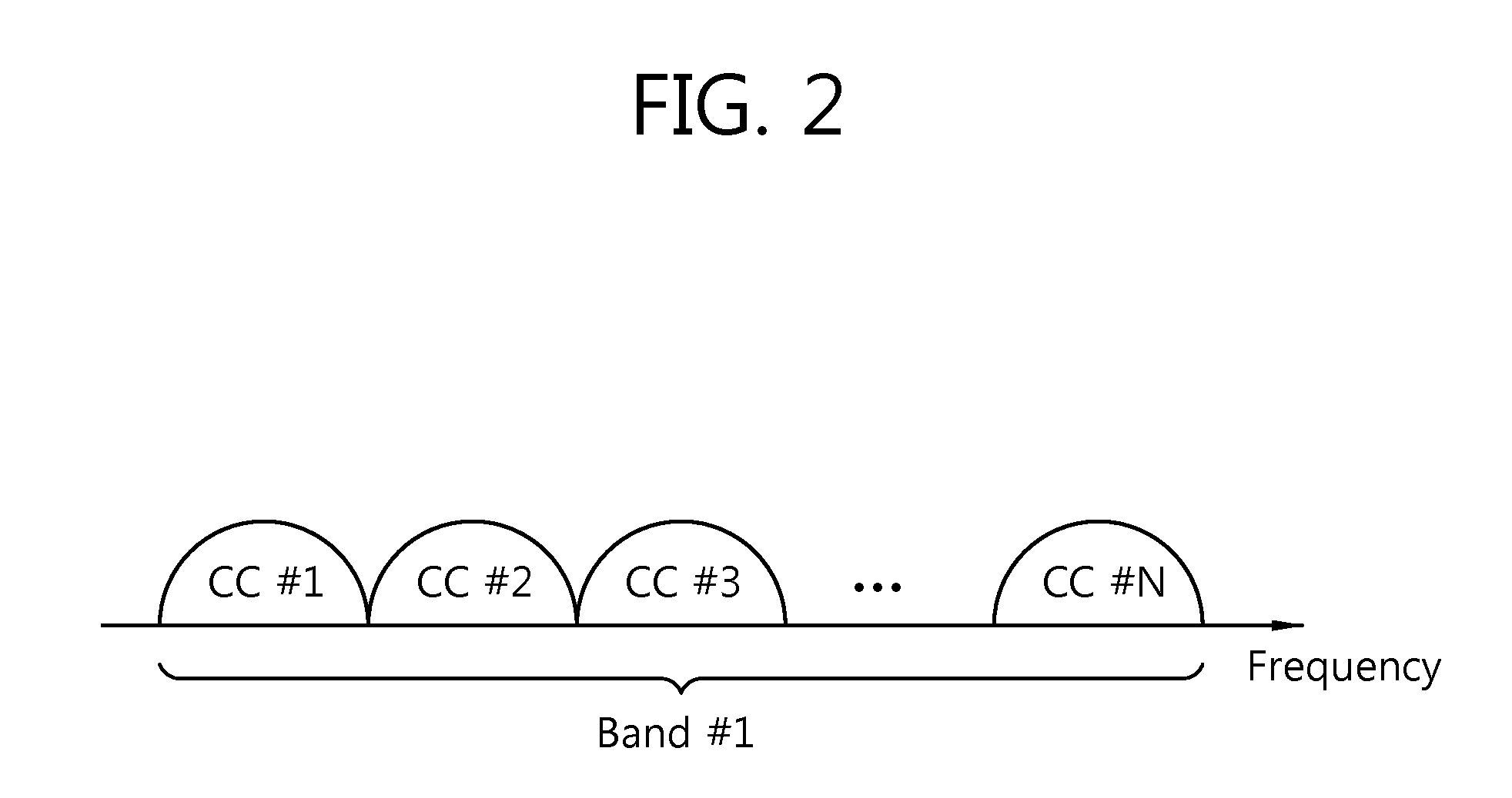 Method of transmitting semi-persistent scheduling data in multiple component carrier system