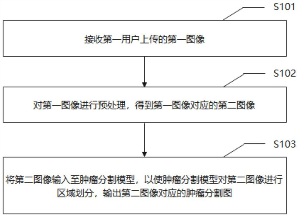 Nasopharyngeal carcinoma identification and tumor segmentation method and system based on MR image