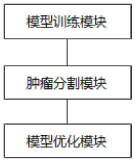 Nasopharyngeal carcinoma identification and tumor segmentation method and system based on MR image