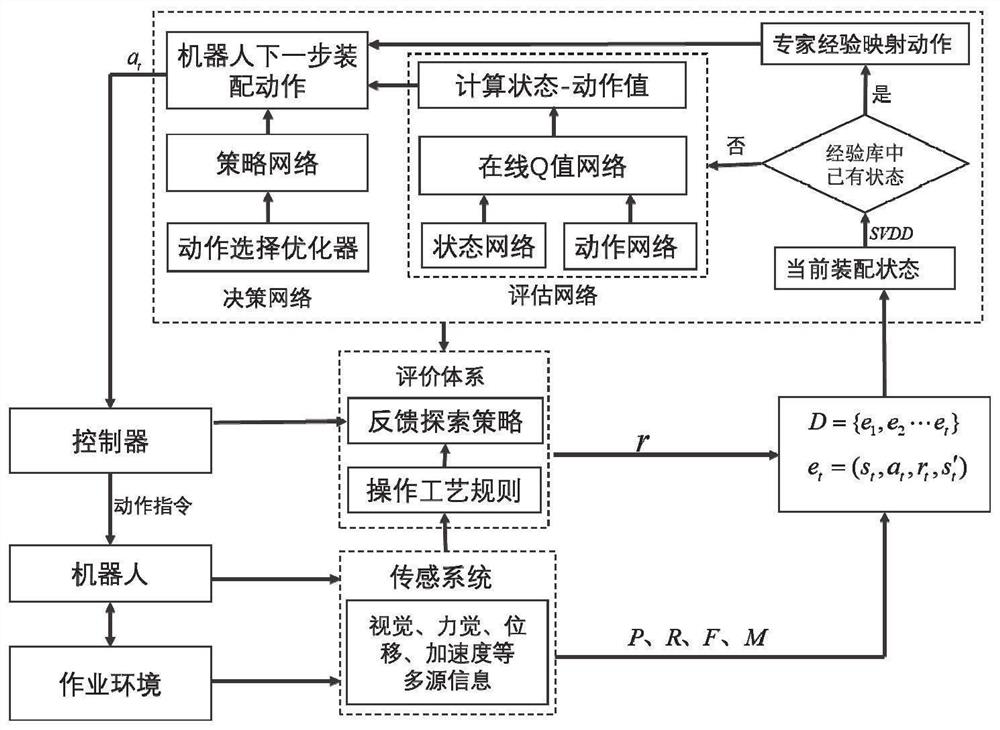 Priori knowledge guided robot operation skill learning system and method