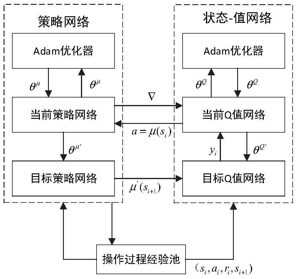 Priori knowledge guided robot operation skill learning system and method