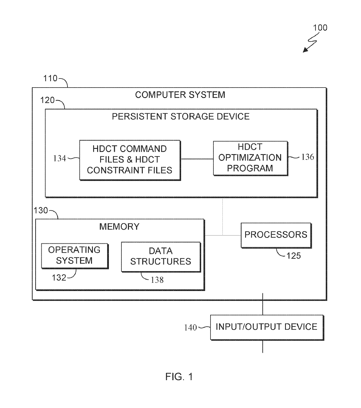 Performance enhancement for platform data dump collection