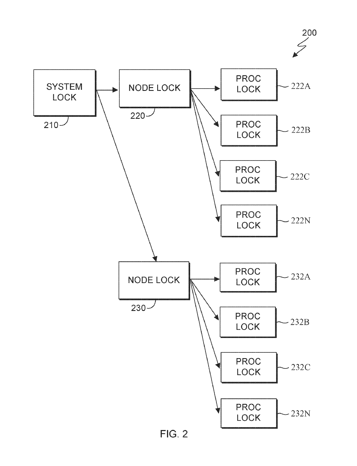 Performance enhancement for platform data dump collection