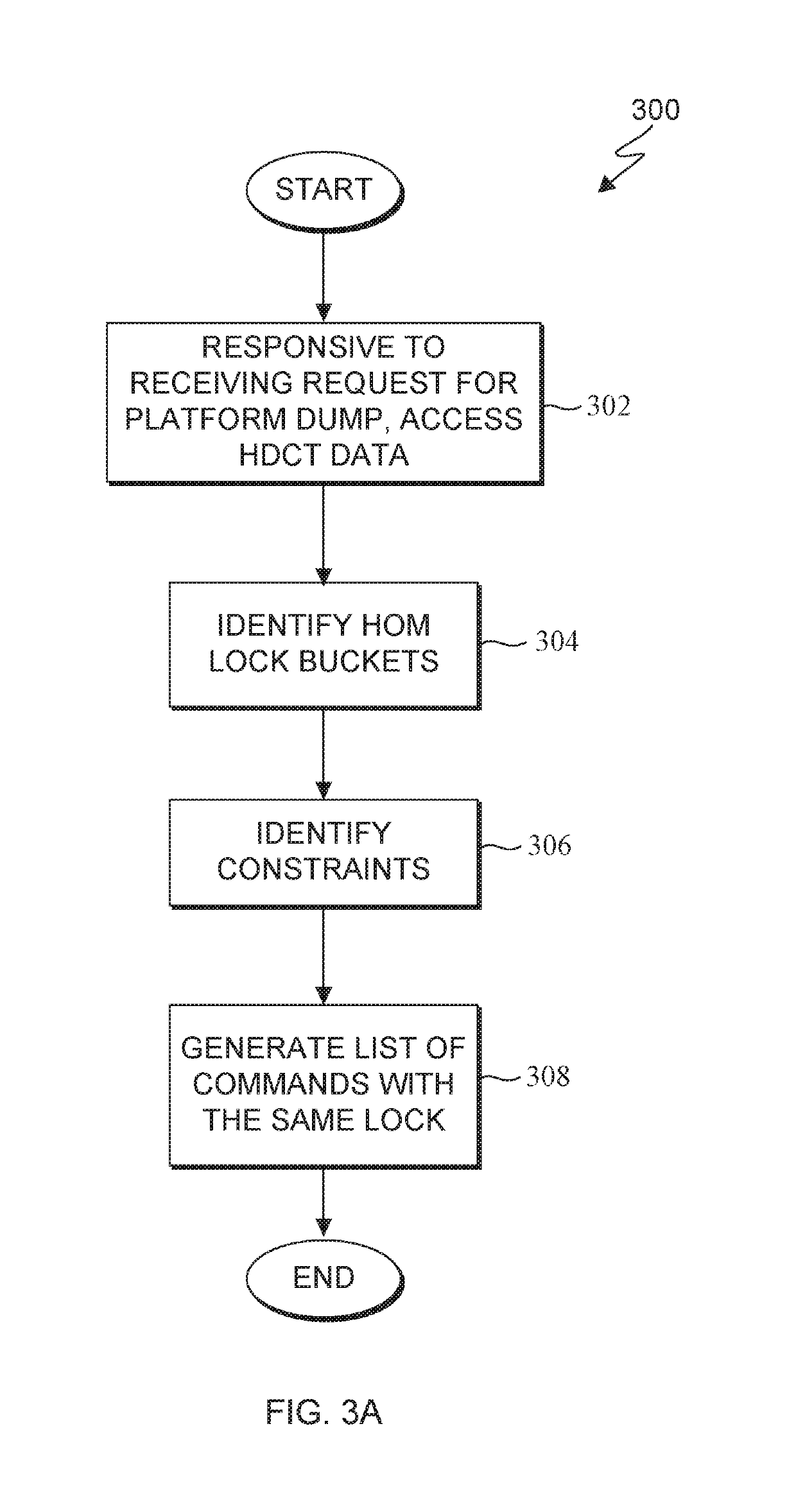 Performance enhancement for platform data dump collection