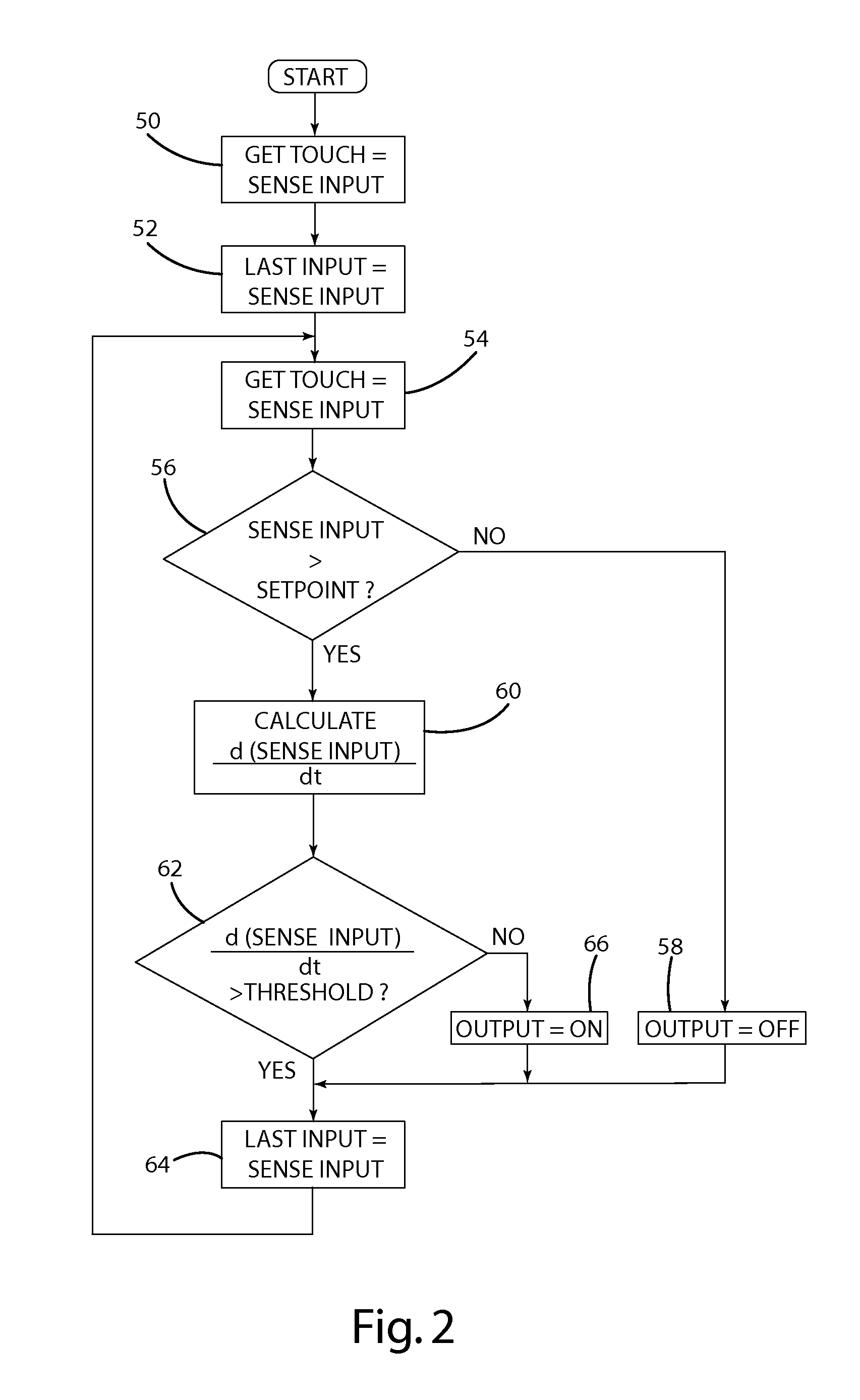 Apparatus and method for determining a touch input