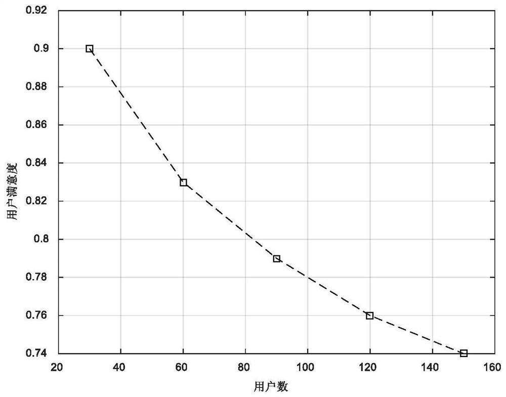 Wireless resource scheduling method and device for electric power communication network