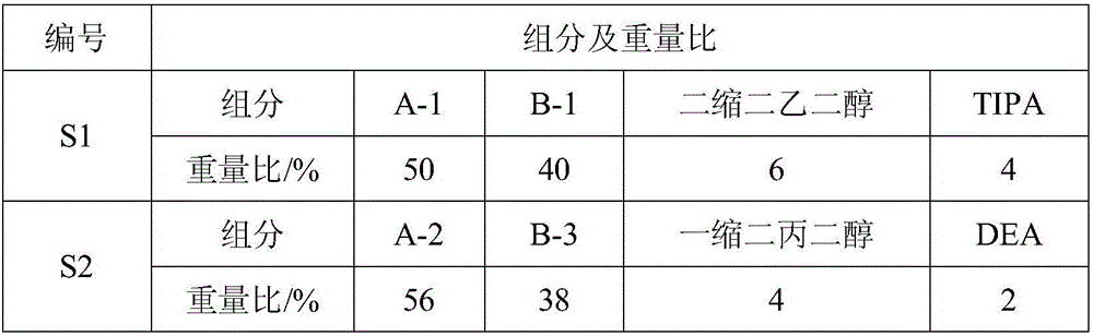 Liquid accelerated agent for sprayed concrete and preparation method of liquid accelerated agent