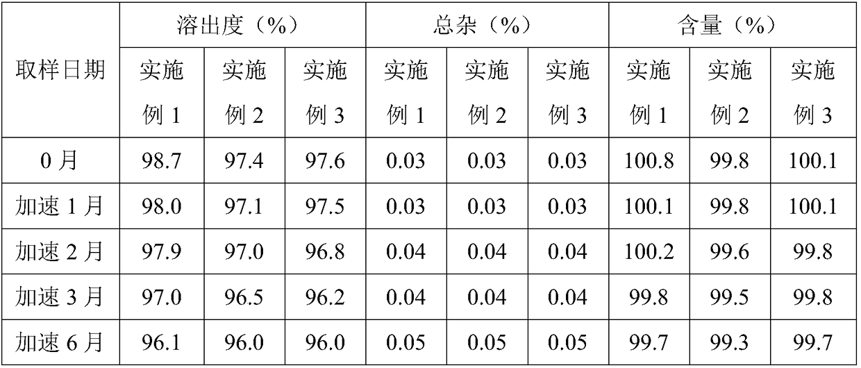 Prucalopride succinate capsule and preparation method thereof