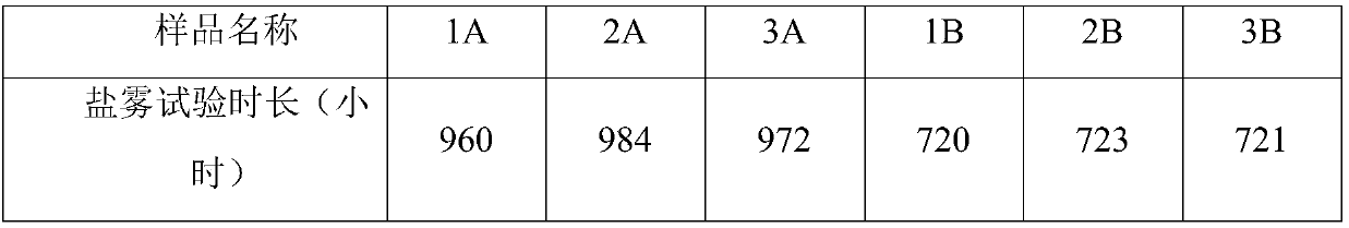 Preparation method of sintered nd-fe-b magnet surface wearproof anticorrosive coating