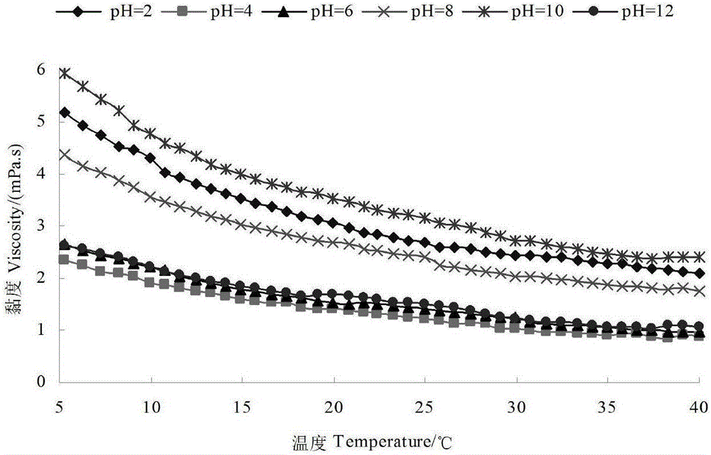 Method for analyzing interaction between saponin and protein