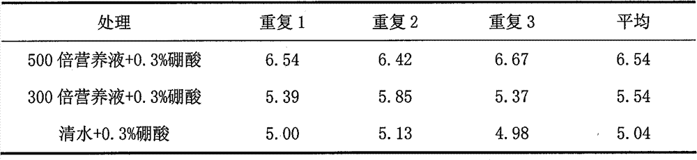 Plant source nutrient solution preparation method using walnut male inflorescences as raw material