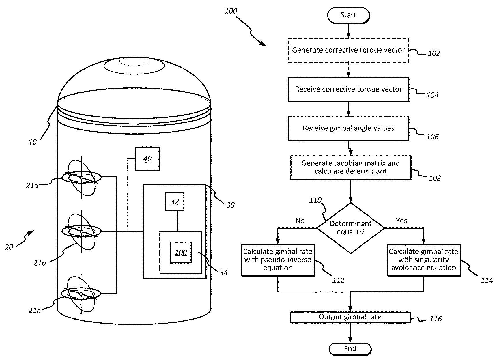 Method and apparatus for singularity avoidance for control moment gyroscope (CMG) systems without using null motion