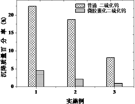 Microencapsulated tungsten disulfide dry-film lubricant