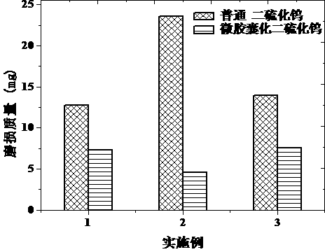 Microencapsulated tungsten disulfide dry-film lubricant