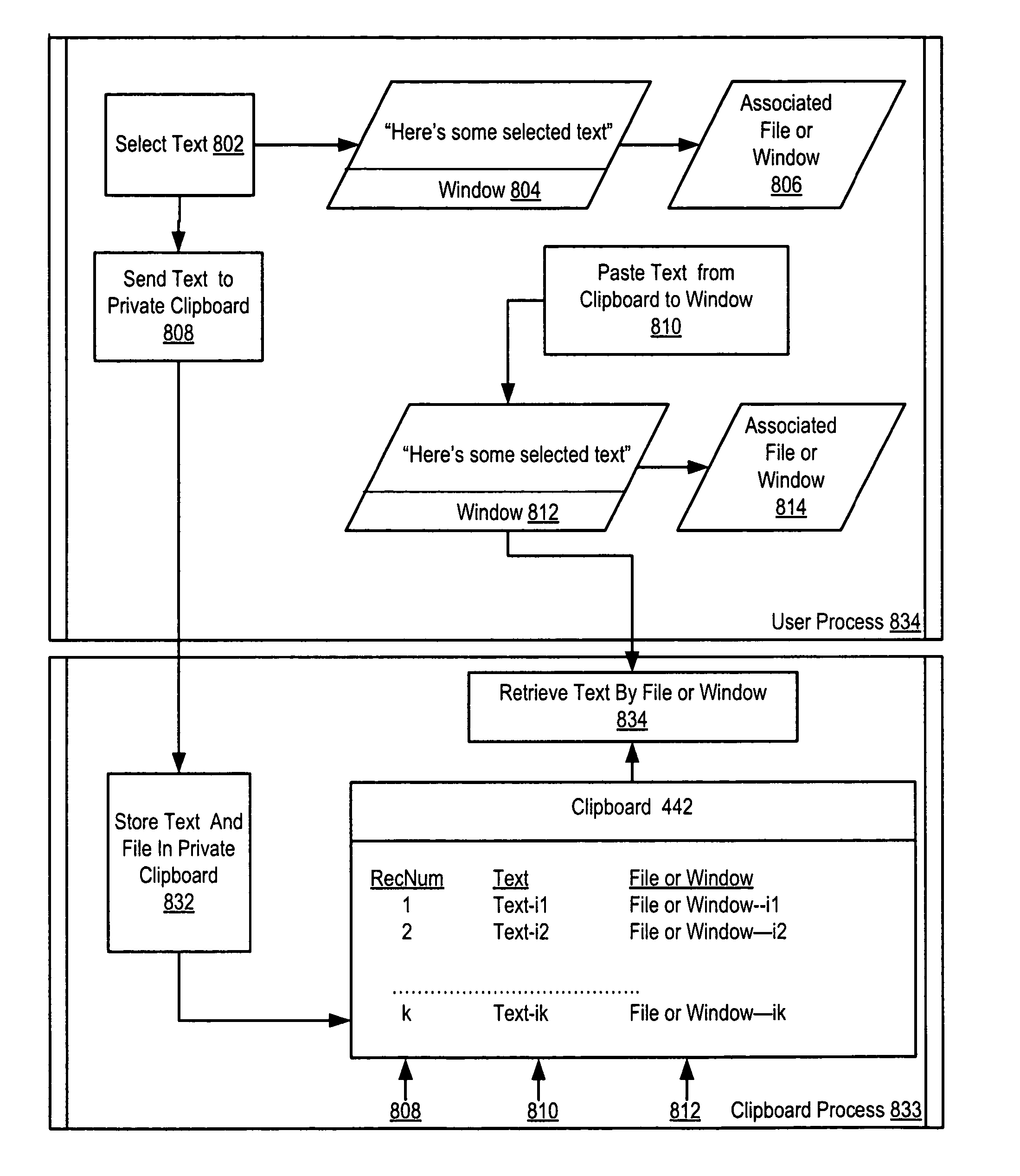 Secure clipboard function