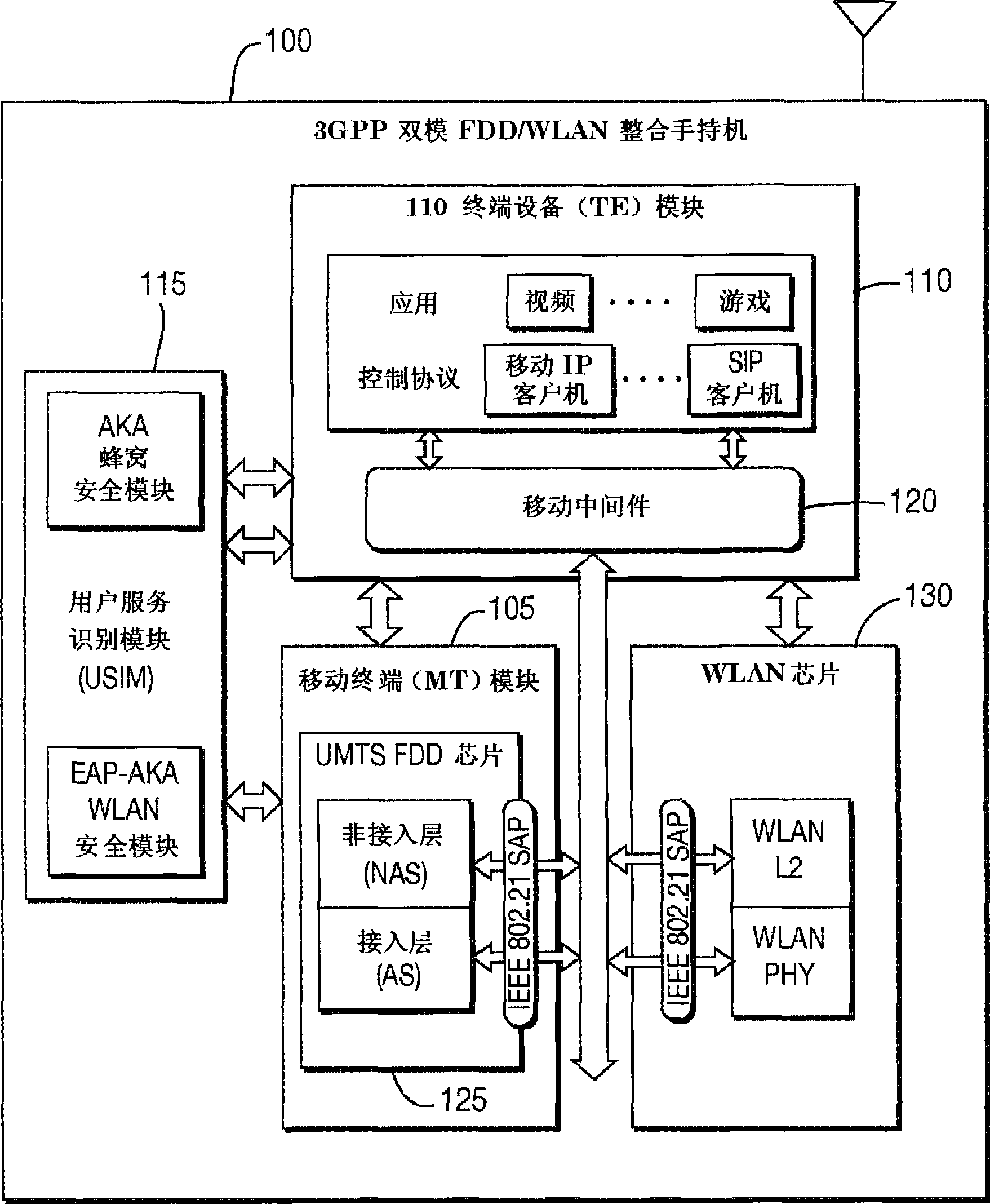 Mobility middleware architecture for multiple radio access technology apparatus