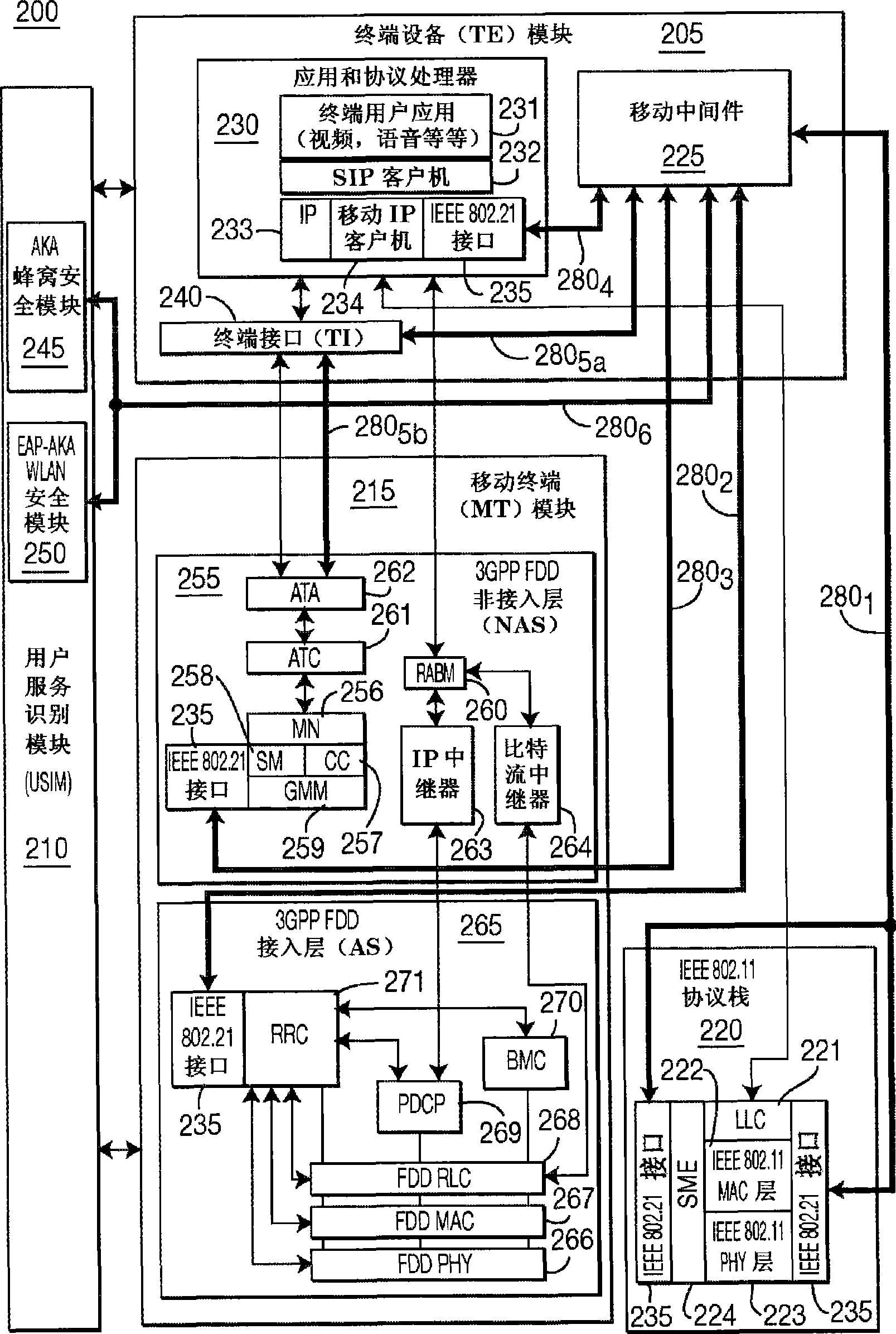 Mobility middleware architecture for multiple radio access technology apparatus