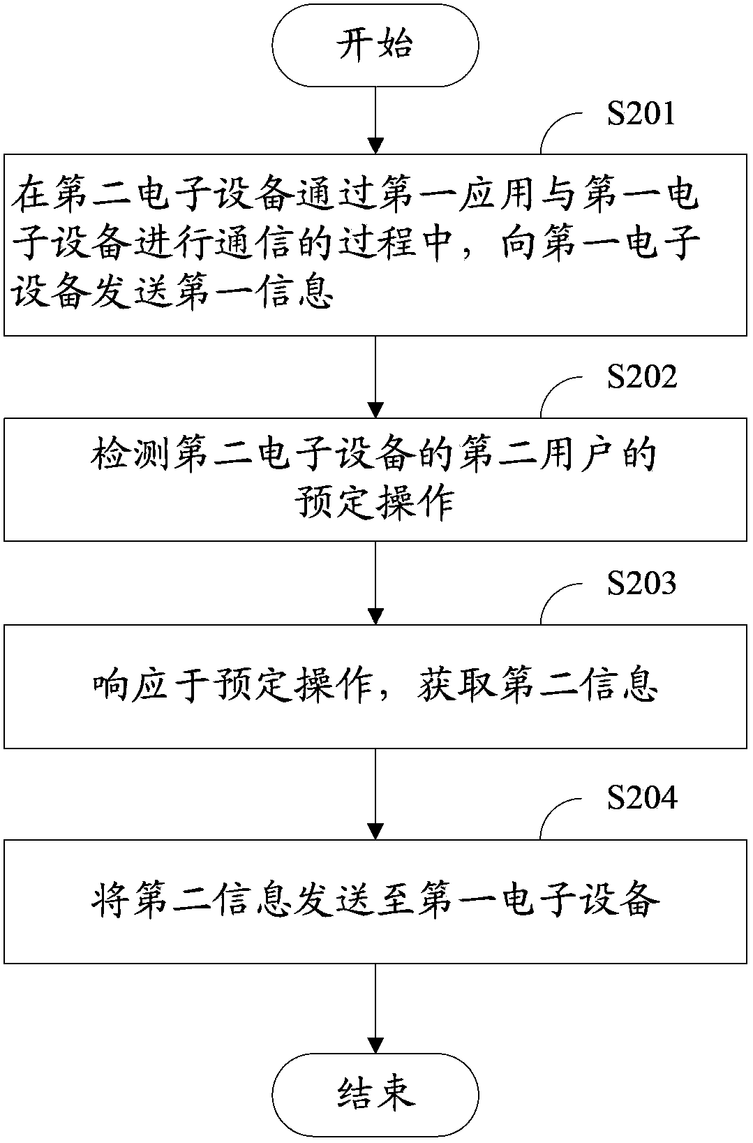 Information processing method and information processing device