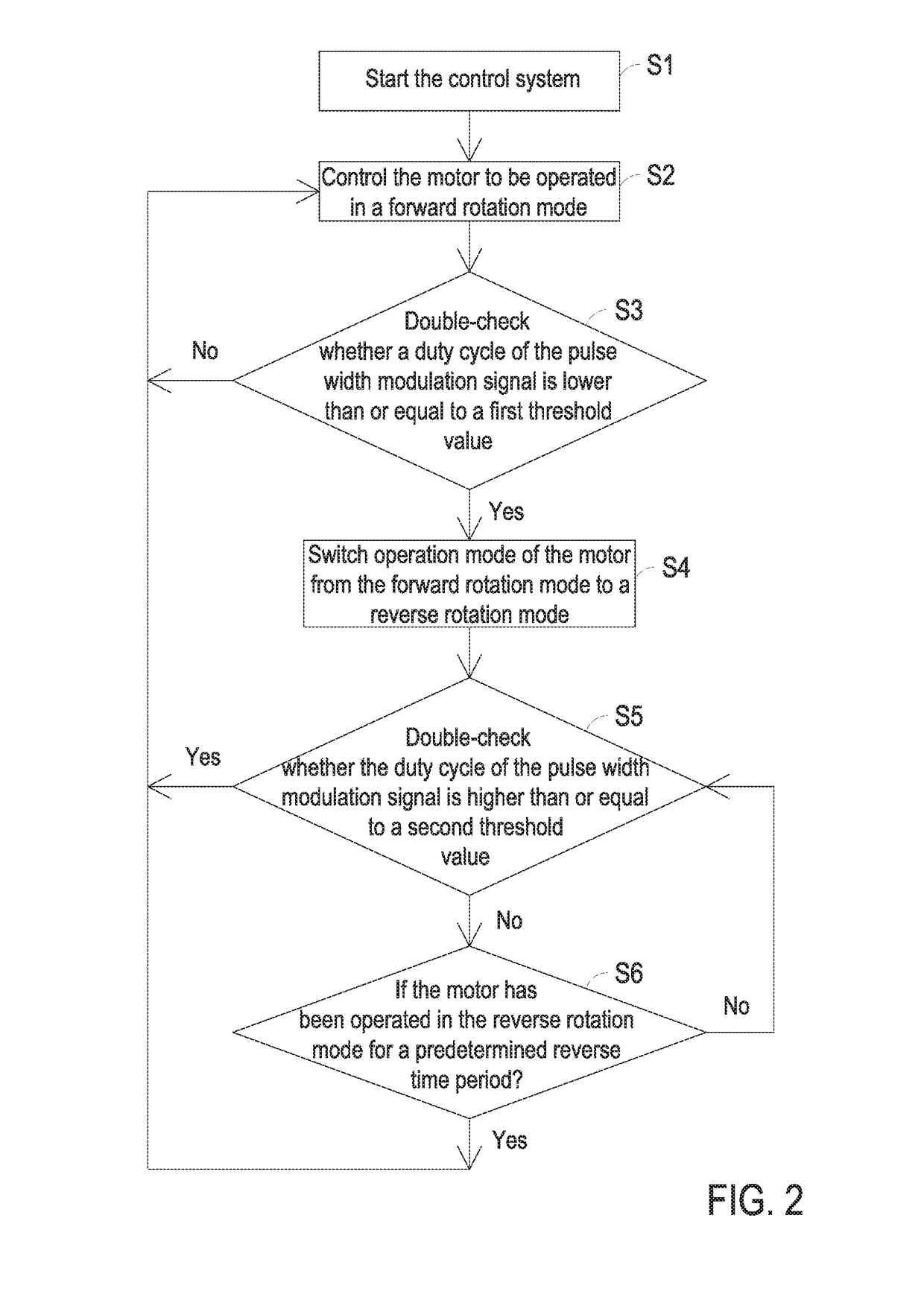 System and method for controlling forward/reverse rotation of fan