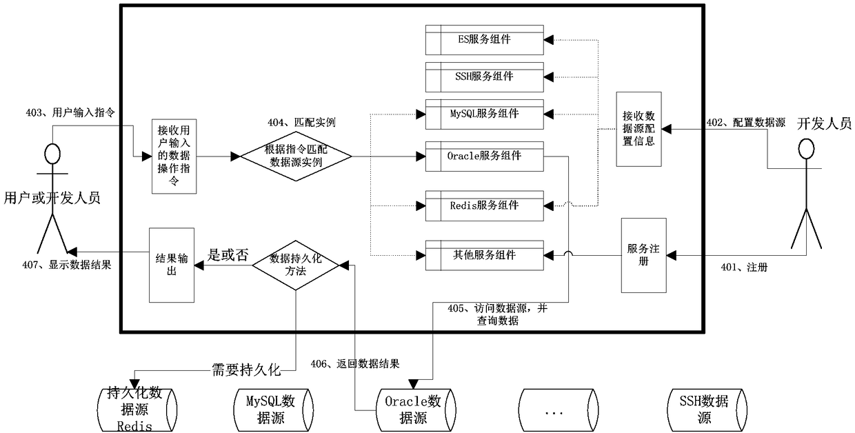 Operation instruction processing method and device