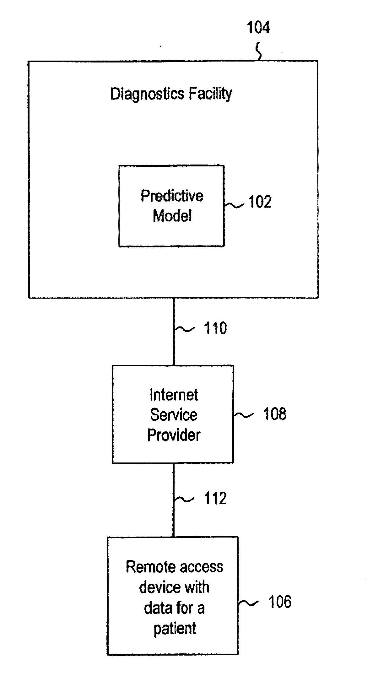 Systems and methods for treating, diagnosing and predicting the occurrence of a medical condition