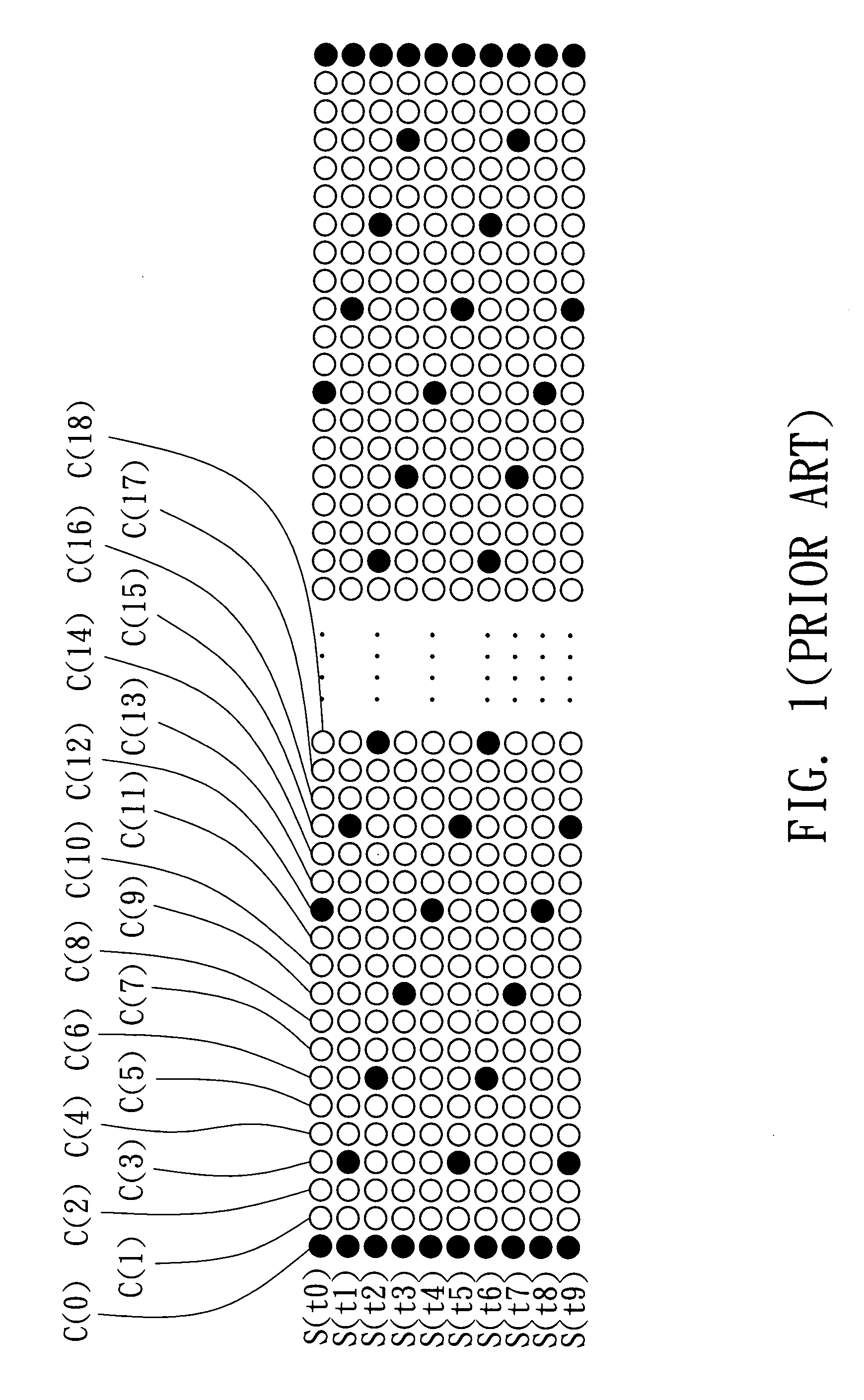 Method of channel estimation