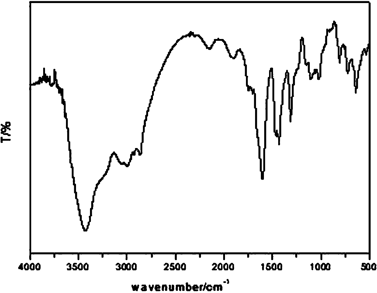 Method for extracting pectin from green sunflower plates by salt