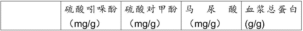 Preparing method for protein-binding-toxin-imprinted silica gel absorber and adsorption device