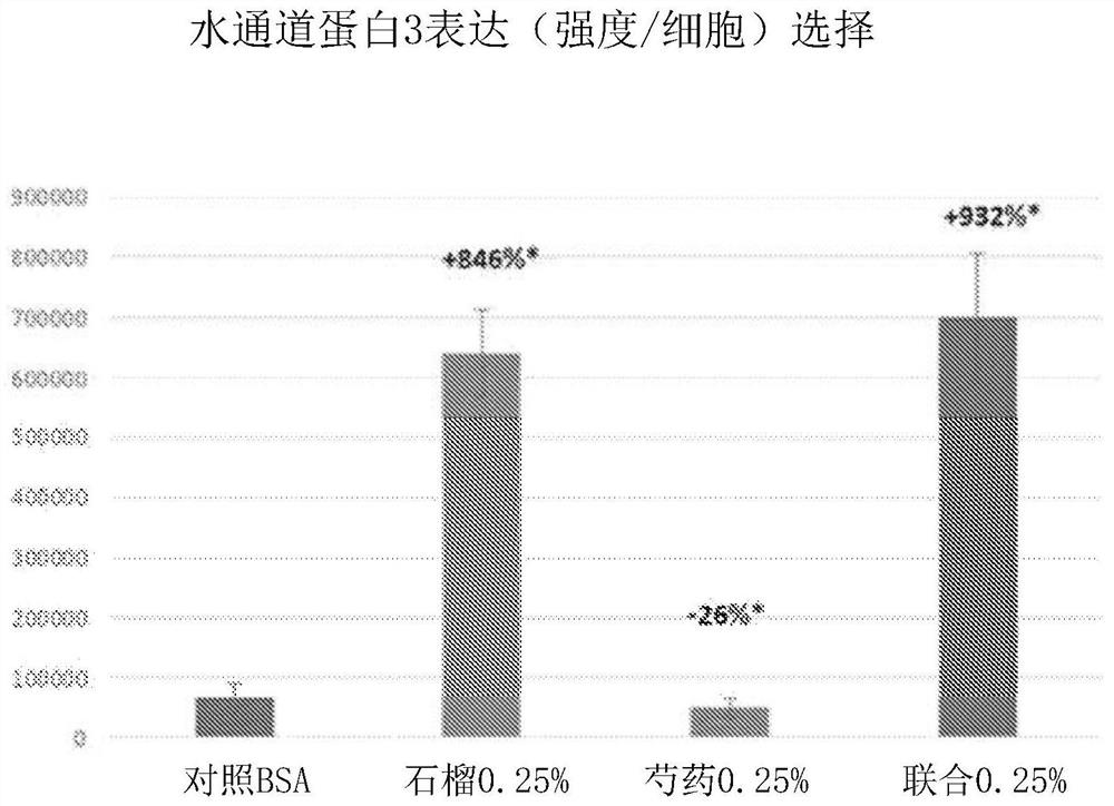 Cosmetic composition comprising pomegranate and peony extracts