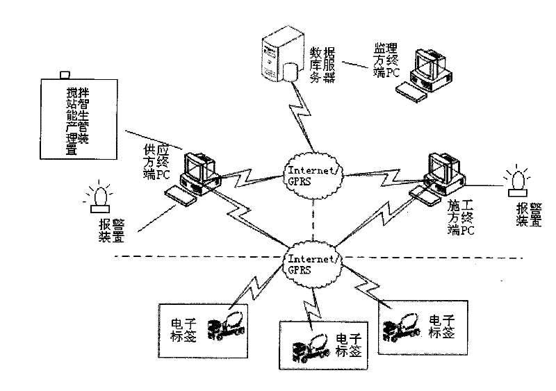 RFID technology based concrete quality monitoring system and working method thereof