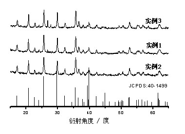 Preparation method of lithium iron phosphate/carbon nanotube composite material