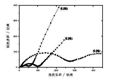 Preparation method of lithium iron phosphate/carbon nanotube composite material