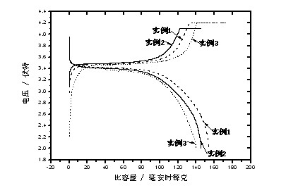 Preparation method of lithium iron phosphate/carbon nanotube composite material