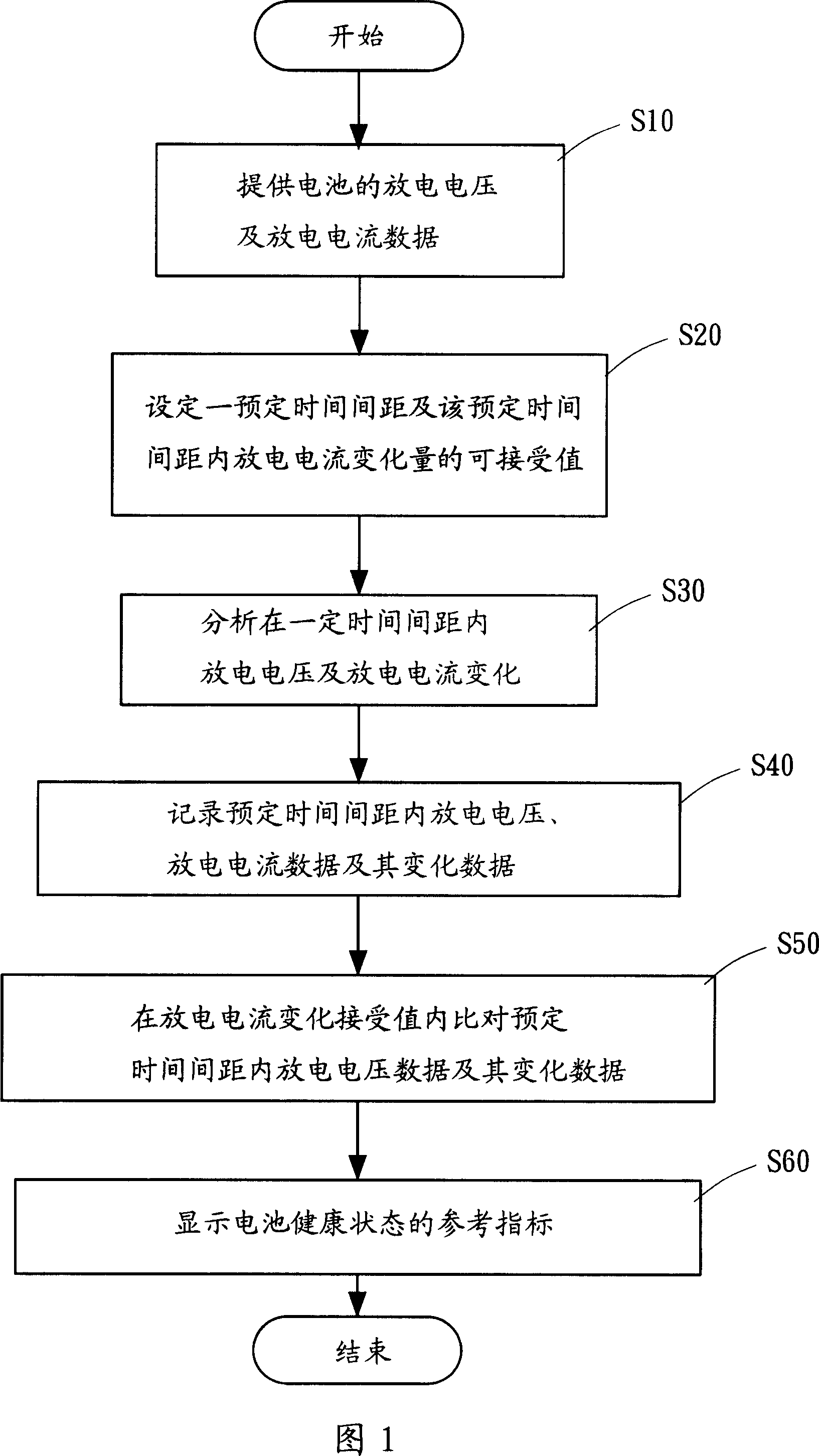 Cell health state diagnosis method