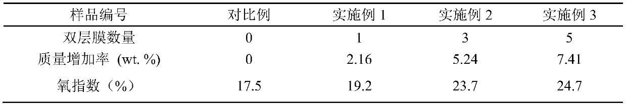 Flame-retardant polyurethane flexible foam plastic and preparation method thereof