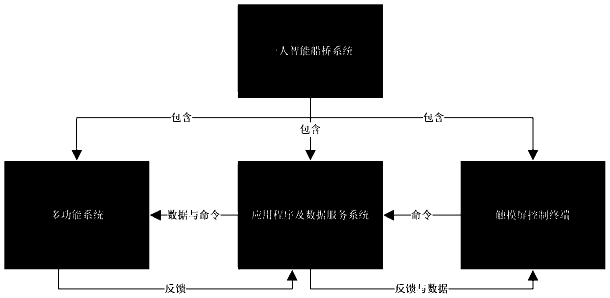 A one-person intelligent bridge information system