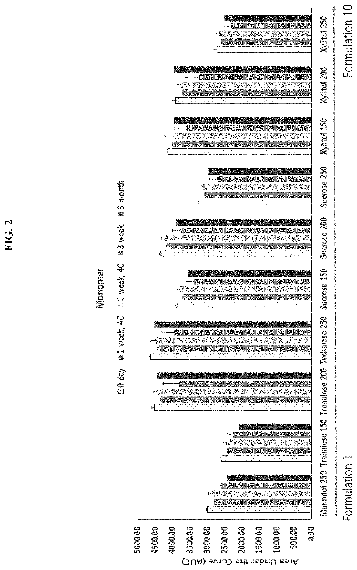 Stabilized preparation of interferon beta variant