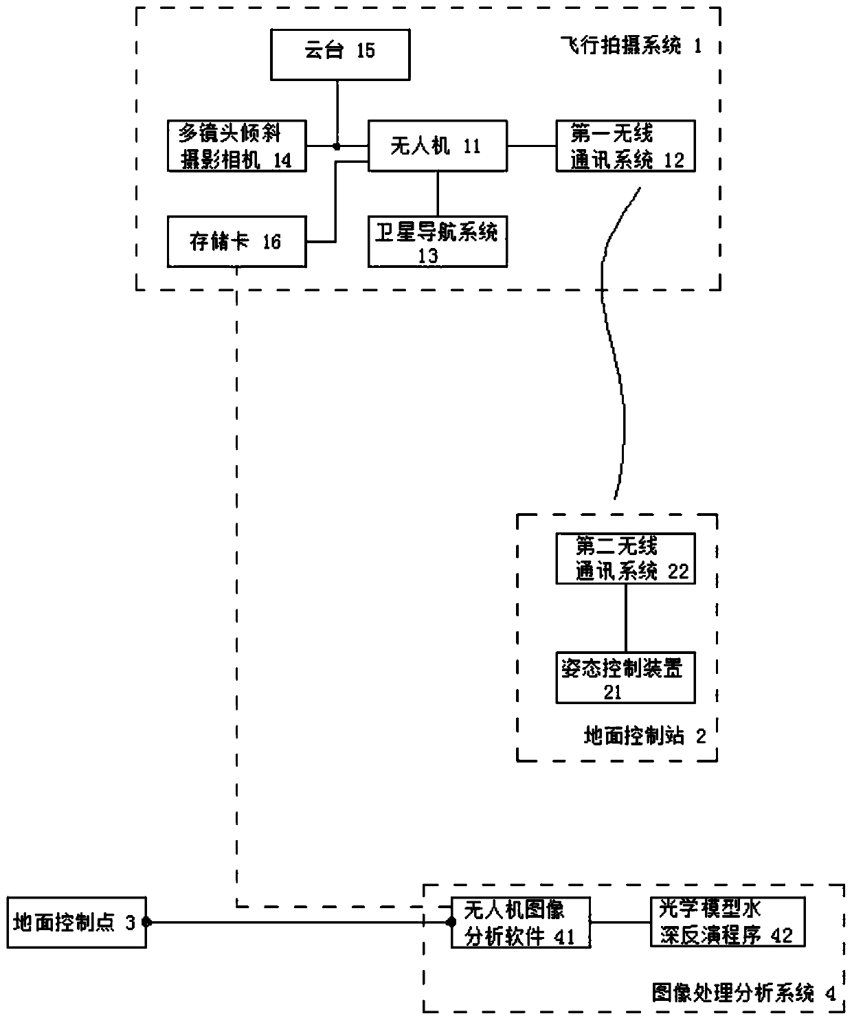 Shallow river water depth surveying and mapping method and system based on unmanned aerial vehicle multi-view shooting